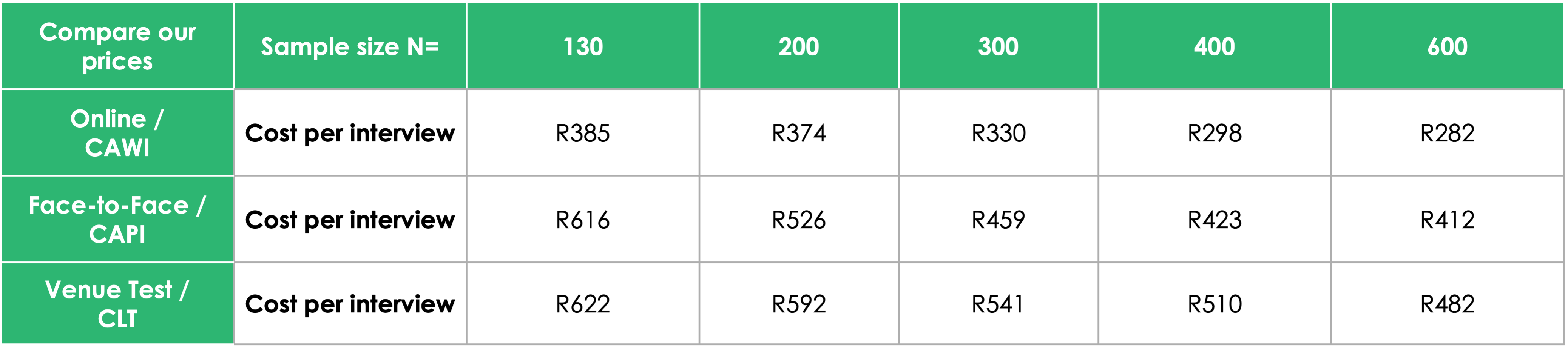 costs-2025